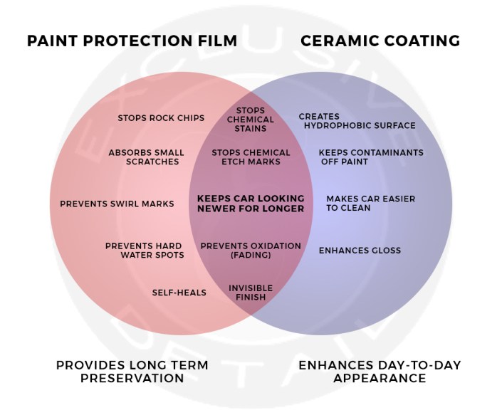 Best-paint-protection-film-for-cars Best paint protection film for cars