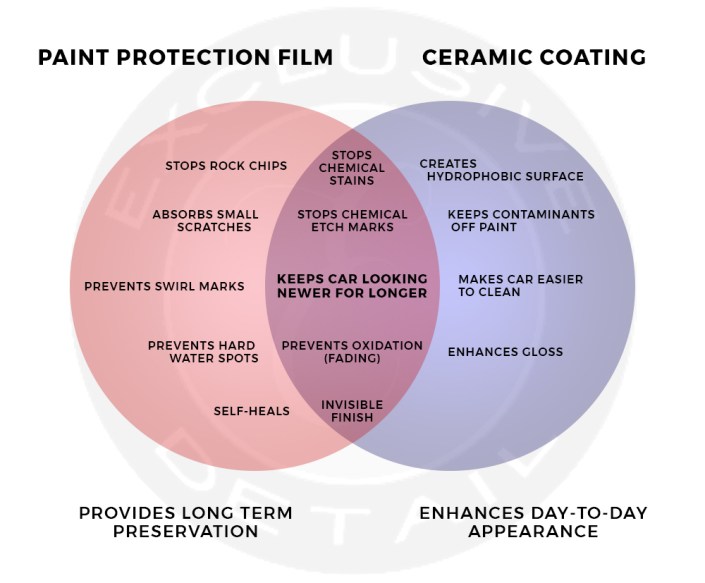 Benefits of Paint Protection Film In Winter - Auto World