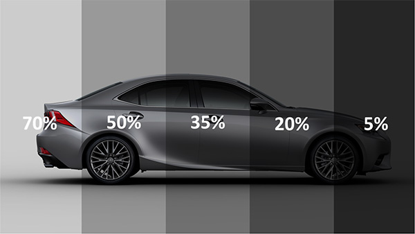 Car Tint percentage